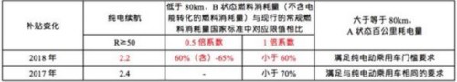 æ”¿ç­–ï¼Œæ–°èƒ½æºå®¢è½¦ä¸Žè¡¥è´´é€€å¡,æ–°èƒ½æºè¡¥è´´æ”¿ç­–