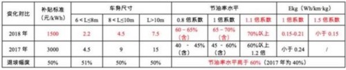 æ”¿ç­–ï¼Œæ–°èƒ½æºå®¢è½¦ä¸Žè¡¥è´´é€€å¡,æ–°èƒ½æºè¡¥è´´æ”¿ç­–