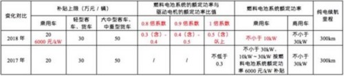 æ”¿ç­–ï¼Œæ–°èƒ½æºå®¢è½¦ä¸Žè¡¥è´´é€€å¡,æ–°èƒ½æºè¡¥è´´æ”¿ç­–