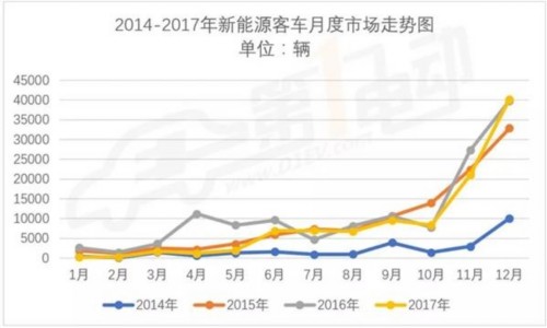 æ”¿ç­–ï¼Œæ–°èƒ½æºå®¢è½¦ä¸Žè¡¥è´´é€€å¡,æ–°èƒ½æºè¡¥è´´æ”¿ç­–