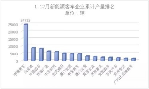 æ”¿ç­–ï¼Œæ–°èƒ½æºå®¢è½¦ä¸Žè¡¥è´´é€€å¡,æ–°èƒ½æºè¡¥è´´æ”¿ç­–