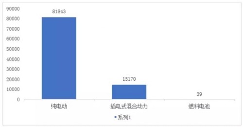 æ”¿ç­–ï¼Œæ–°èƒ½æºå®¢è½¦ä¸Žè¡¥è´´é€€å¡,æ–°èƒ½æºè¡¥è´´æ”¿ç­–