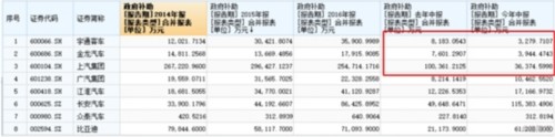 æ”¿ç­–ï¼Œæ–°èƒ½æºå®¢è½¦ä¸Žè¡¥è´´é€€å¡,æ–°èƒ½æºè¡¥è´´æ”¿ç­–