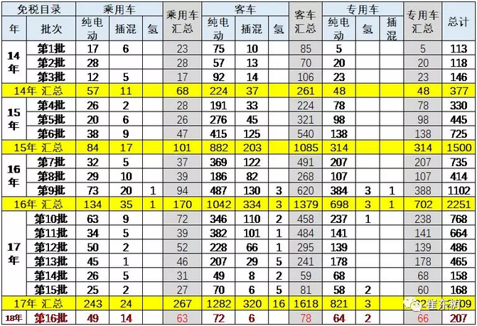 æ–°èƒ½æºè½¦è´­ç½®ç¨Ž,å…å¾è½¦è¾†è´­ç½®ç¨Ž