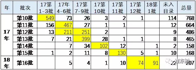 æ–°èƒ½æºè½¦è´­ç½®ç¨Ž,å…å¾è½¦è¾†è´­ç½®ç¨Ž