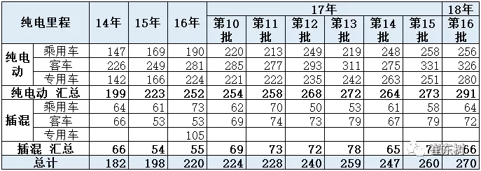 æ–°èƒ½æºè½¦è´­ç½®ç¨Ž,å…å¾è½¦è¾†è´­ç½®ç¨Ž