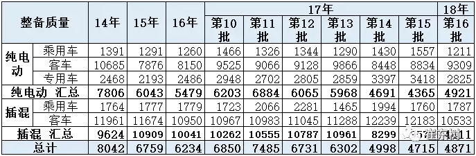 æ–°èƒ½æºè½¦è´­ç½®ç¨Ž,å…å¾è½¦è¾†è´­ç½®ç¨Ž