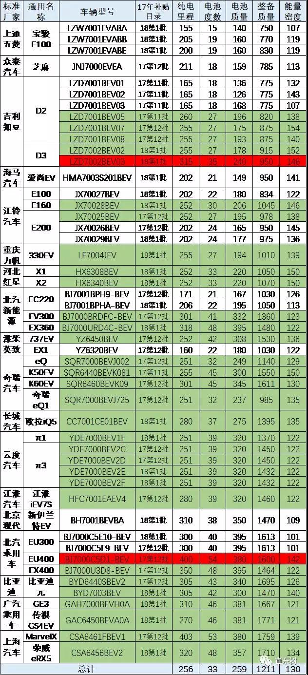 æ–°èƒ½æºè½¦è´­ç½®ç¨Ž,å…å¾è½¦è¾†è´­ç½®ç¨Ž