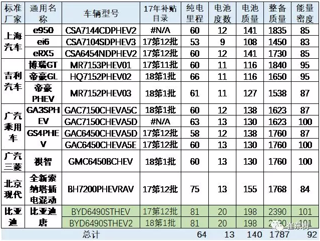 æ–°èƒ½æºè½¦è´­ç½®ç¨Ž,å…å¾è½¦è¾†è´­ç½®ç¨Ž