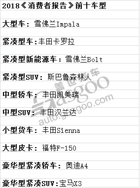 æŠ•è¯‰ï¼Œè±ªåŽè½¦ï¼Œæ¶ˆè´¹è€…æŠ¥å‘Šæ¶ˆè´¹è€…æ»¡æ„åº¦,æ¶ˆè´¹è€…æŠ¥å‘Šæ±½è½¦å“ç‰Œ,æ¶ˆè´¹è€…æŠ¥å‘Šæ¶ˆè´¹è€…æ»¡æ„è½¦åž‹