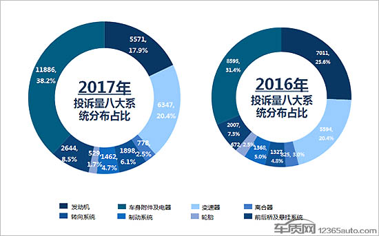 æ±½è½¦æŠ•è¯‰