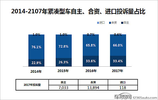 æ±½è½¦æŠ•è¯‰