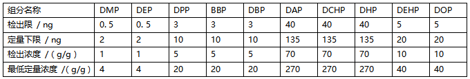 Agilent Table 1.png