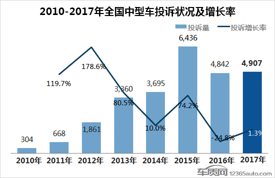 æ±½è½¦æŠ•è¯‰