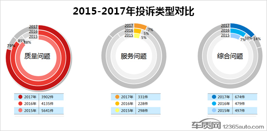 æ±½è½¦æŠ•è¯‰