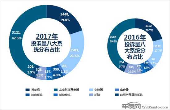 æ±½è½¦æŠ•è¯‰