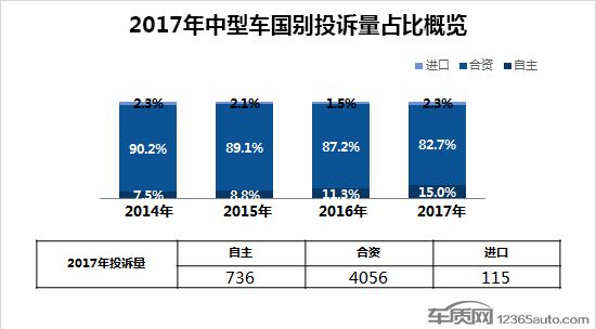 æ±½è½¦æŠ•è¯‰