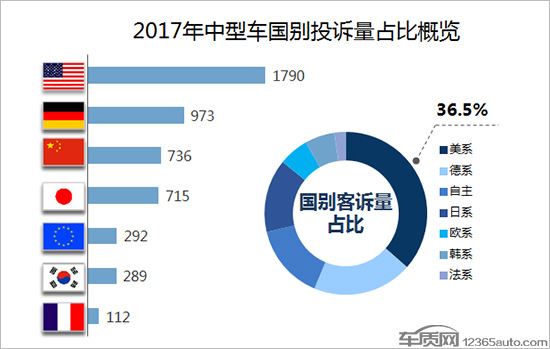 æ±½è½¦æŠ•è¯‰