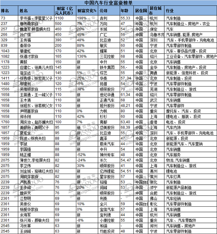 è´¢æŠ¥ï¼Œèƒ¡æ¶¦ç™¾å¯Œæ¦œ,èƒ¡æ¶¦å…¨çƒå¯Œè±ªæ¦œ,èƒ¡æ¶¦å…¨çƒå¯Œè±ªæ¦œ2018,èƒ¡æ¶¦å¯Œè±ªæ¦œæŽä¹¦ç¦