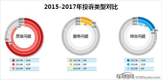 å¤§åž‹è½¦æŠ•è¯‰æŽ’è¡Œæ¦œ,æ±½è½¦æŠ•è¯‰