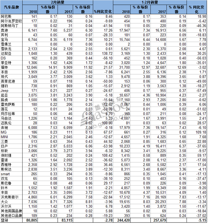 é”€é‡ï¼Œè‹±å›½æ–°è½¦é”€é‡,è‹±å›½2æœˆæ±½è½¦é”€é‡,ç¦ç‰¹è‹±å›½é”€é‡,è‹±å›½æ–°èƒ½æºè½¦é”€é‡