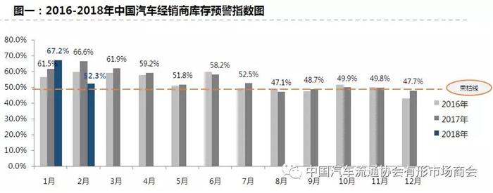 ç»é”€å•†åº“å­˜é¢„è­¦