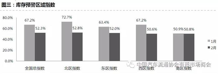 ç»é”€å•†åº“å­˜é¢„è­¦