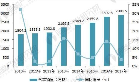 è½¦ç¯