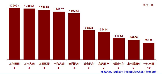 2æœˆä¹˜ç”¨è½¦é”€é‡å‰å,ä¸€æ±½-å¤§ä¼—,ä¸Šæ±½ä¹˜ç”¨è½¦