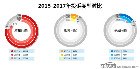 é¢åŒ…è½¦æŠ•è¯‰,é¢åŒ…è½¦æŠ•è¯‰æŽ’è¡Œæ¦œ