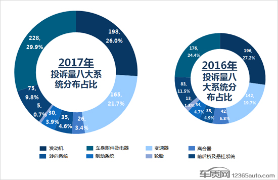 é¢åŒ…è½¦æŠ•è¯‰,é¢åŒ…è½¦æŠ•è¯‰æŽ’è¡Œæ¦œ