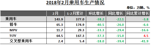 2æœˆæ±½è½¦é”€é‡