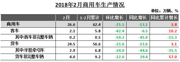 2æœˆæ±½è½¦é”€é‡