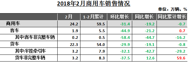 2æœˆæ±½è½¦é”€é‡