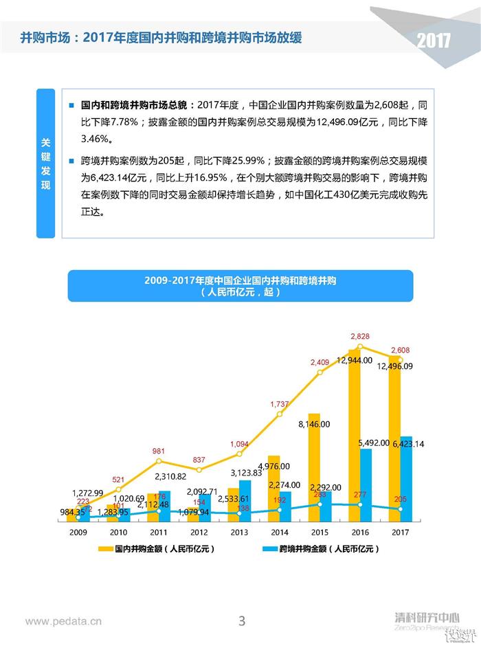 å®è§‚ç»æµŽ,å¹¶è´­