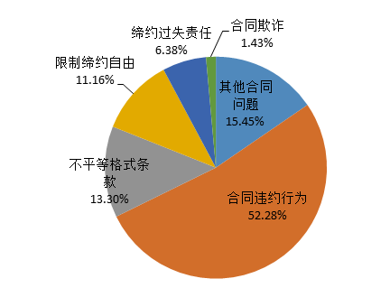 ä¸­æ¶ˆå,æ±½è½¦æŠ•è¯‰é‡ï¼Œé•¿å®‰ç¦ç‰¹ï¼Œä¸€æ±½å¤§ä¼—