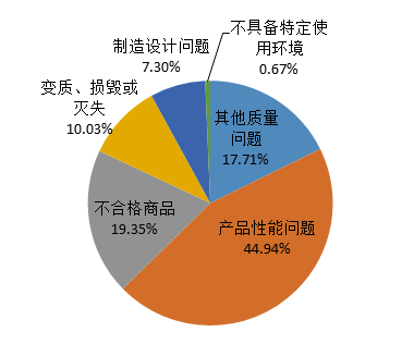 ä¸­æ¶ˆå,æ±½è½¦æŠ•è¯‰é‡ï¼Œé•¿å®‰ç¦ç‰¹ï¼Œä¸€æ±½å¤§ä¼—