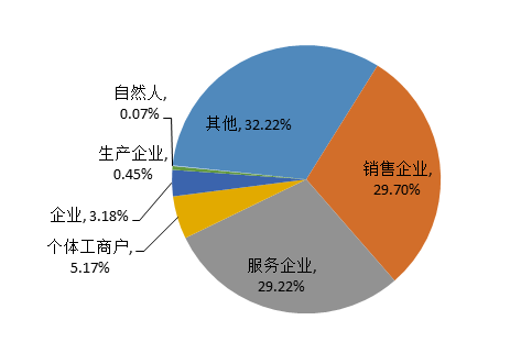 ä¸­æ¶ˆå,æ±½è½¦æŠ•è¯‰é‡ï¼Œé•¿å®‰ç¦ç‰¹ï¼Œä¸€æ±½å¤§ä¼—