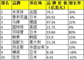 æ±½è½¦é›¶éƒ¨ä»¶,æ±½è½¦è½®èƒŽï¼Œè½®èƒŽ