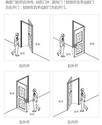 Vault door opening method