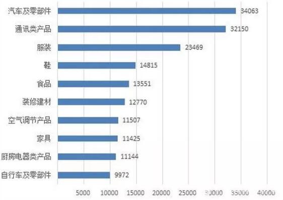 æ±½è½¦é›¶éƒ¨ä»¶å¬å›ž,