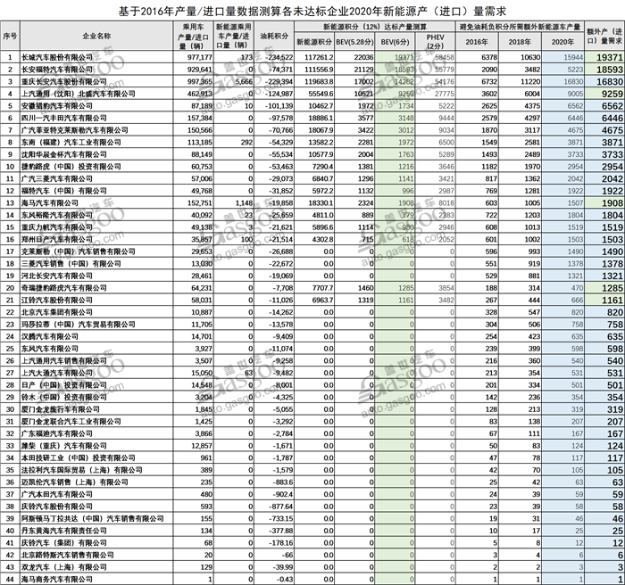 æ–°èƒ½æº,åŒç§¯åˆ†