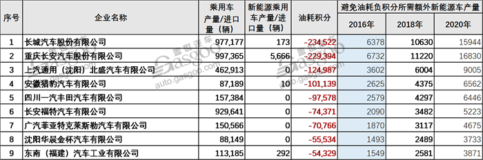 æ–°èƒ½æº,åŒç§¯åˆ†