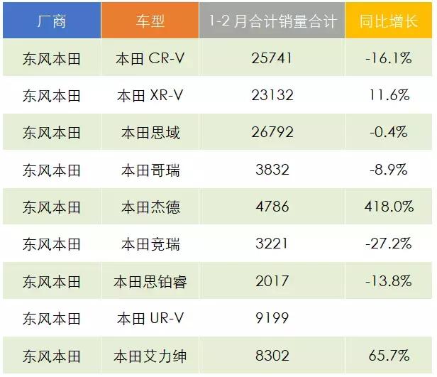 æ—¥ç³»è½¦é”€é‡