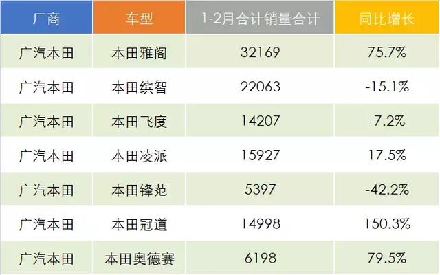 æ—¥ç³»è½¦é”€é‡