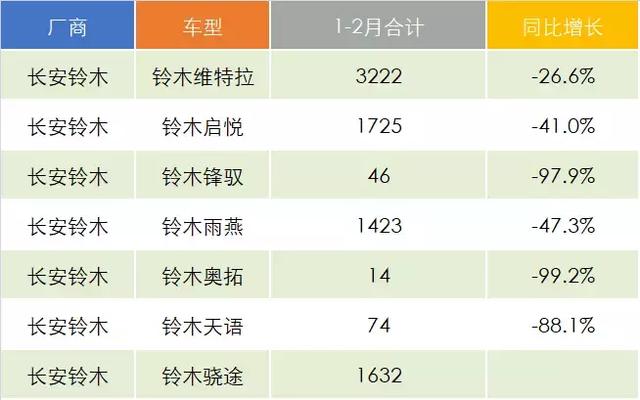 æ—¥ç³»è½¦é”€é‡