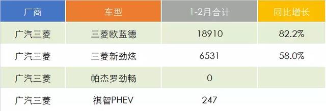 æ—¥ç³»è½¦é”€é‡