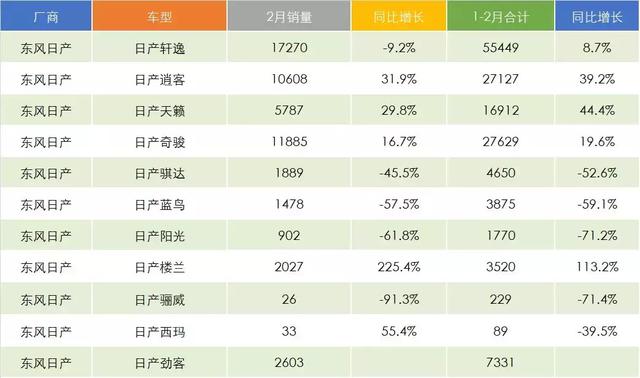 æ—¥ç³»è½¦é”€é‡