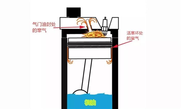 æ±½è½¦é›¶éƒ¨ä»¶,æœºæ²¹å¢žå¤š