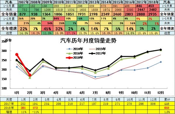 è½¦åž‹é”€é‡,è½¦ä¼é”€é‡